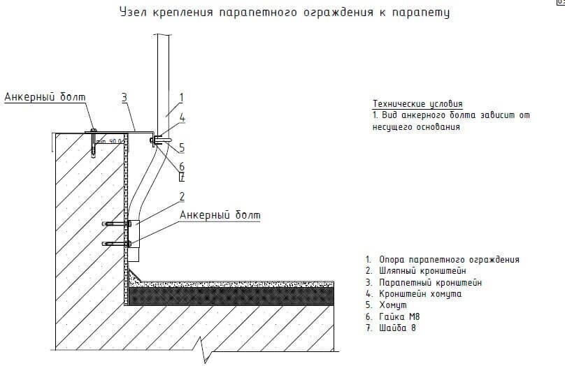 Обмазочная гидроизоляция для водонепроницаемой крыши