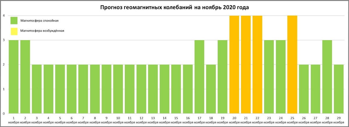 Прогноз магнитных в калининграде