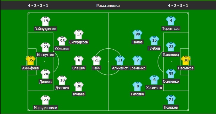 Стартовые состав команд. 