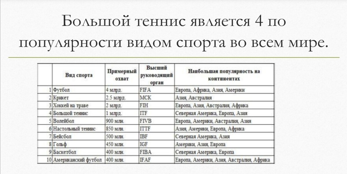 Статистика на лето 2020 года.