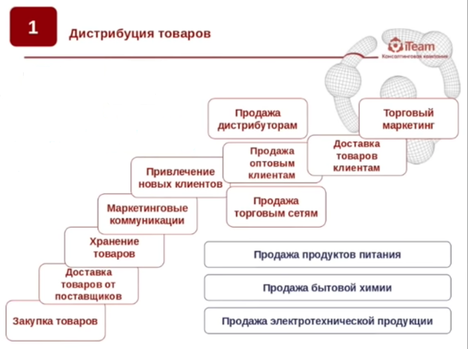 Схема работы дистрибьютора