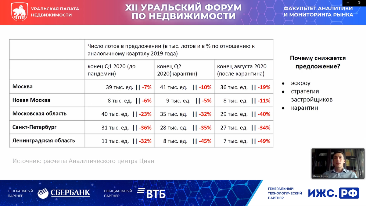 Форум УПН: Что будет с жилым рынком. Срез мнений аналитиков