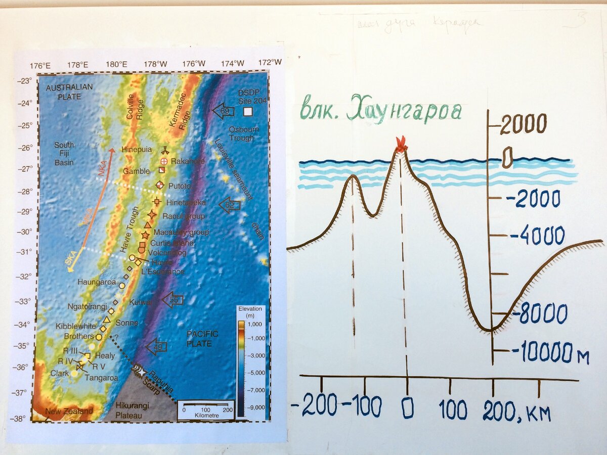 Форма морского дна Дуги Кермадек