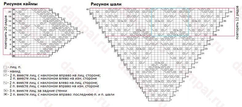 Шаль из кид мохера спицами схемы и описание