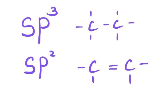Самый "темный" вопрос в ЕГЭ по Химии...Гибридизация - что это ...