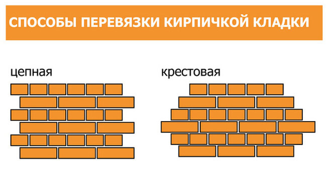 Толщина шва кирпичной кладки