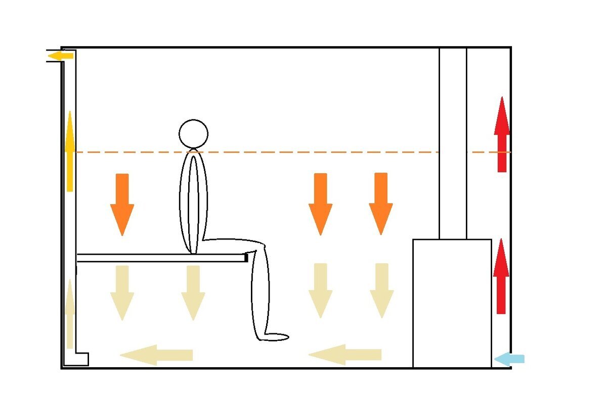 Вентиляция в комнате отдыха в бане схема и устройство