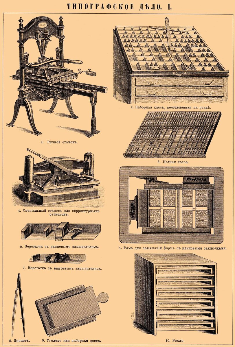История печатных станков. | Дизайнер полиграфии | Дзен