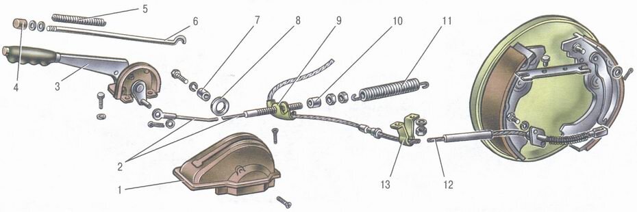 Сама система достаточно простая и банальная – рукоятка стояночного тормоза соединена с тросом в специальной пластиковой оболочке, в которой он может свободно двигаться. Этот трос идет до регулировочного болта, который можно ослаблять или затягивать. Дальше он разделяется на два тросика, которые идут к тормозам на задних колесах.