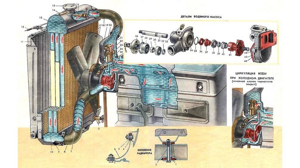В системе охлаждения ГАЗ-21 не было отдельного расширительного бачка!