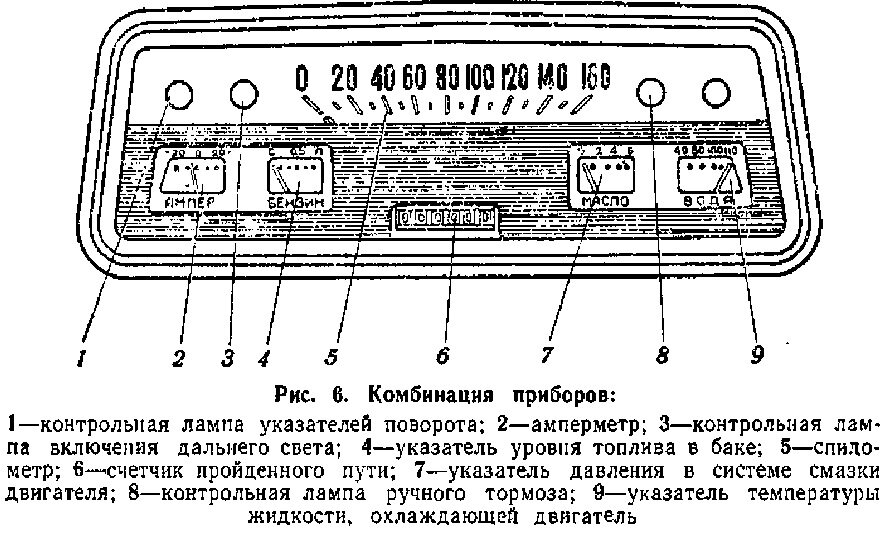 Схема предохранителей москвич 2715