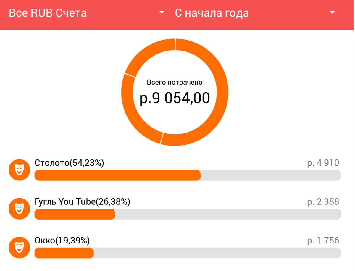 Довольно много денег улетает