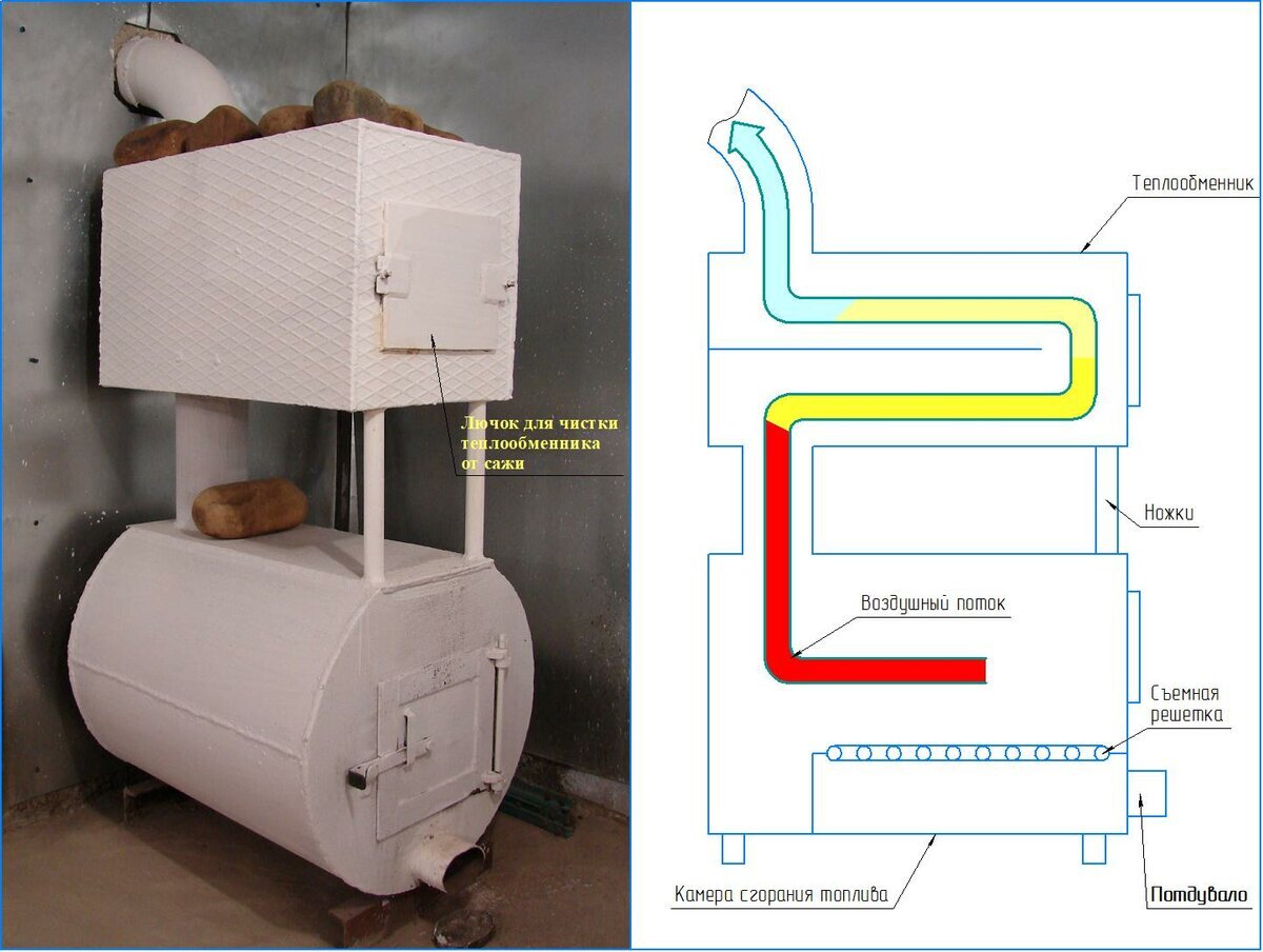 Как сделать буржуйку для гаража своими руками: чертежи и видео