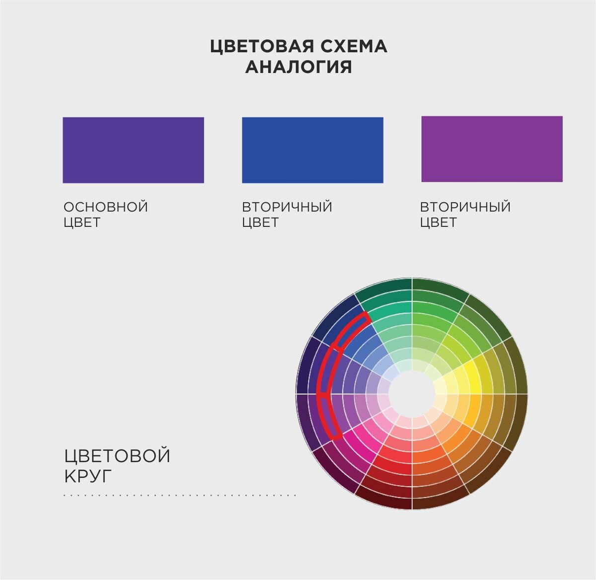 Цветная схема. Аналогия цвета. Сочетание цветов аналогия. Последовательность цветов. Аналогия схема цвета.