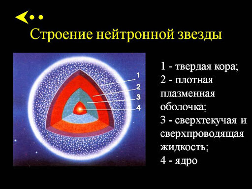 Нейронные Звёзды, смерть и возраждение Сверх нового.