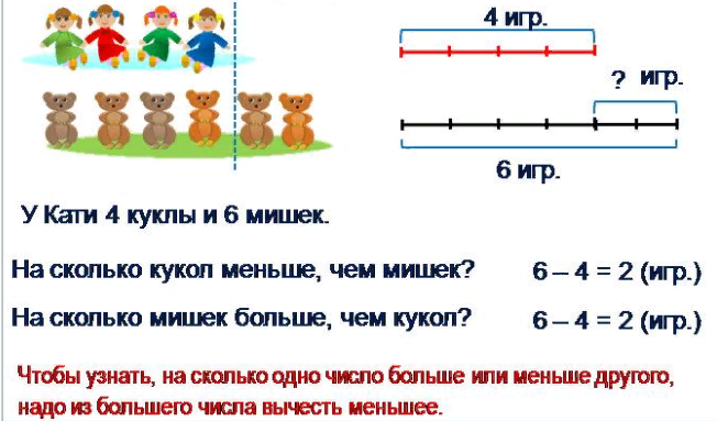 Какое число меньше 19 на 4