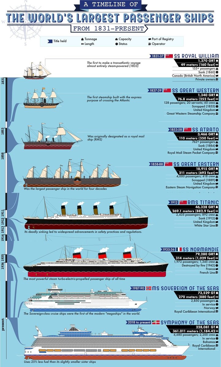 Источник: visualCapitalist.com