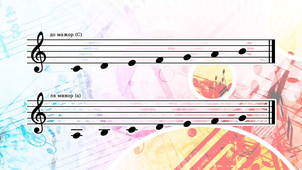 например, тональности до-мажор и ля-минор параллельны друг другу, обе не имеют никаких ключевых знаков (диезов или бемолей) © иллюстрация канала «Музыкальные картинки»