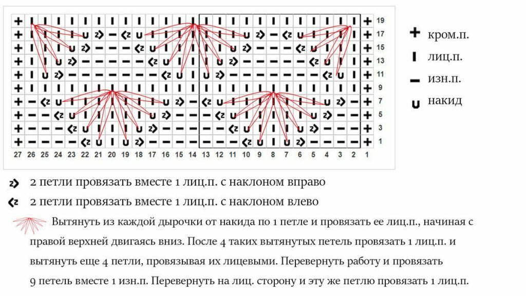 Схема вязания смотреть бесплатно