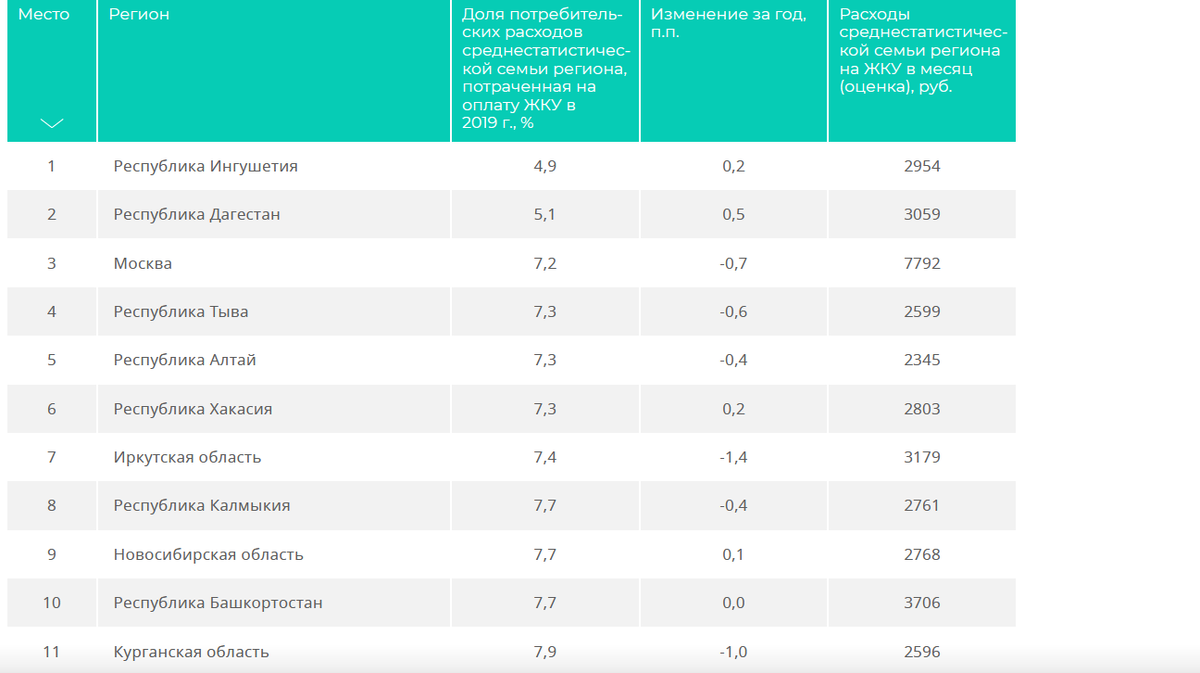 Немного статистики. 