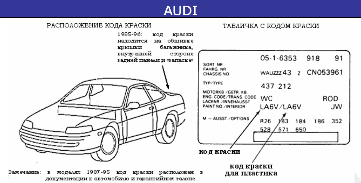 Коды красок mazda. Ниссан код краски kn6. А31 Митсубиси код краски. Код краски Ауди. Код краски на Камри.