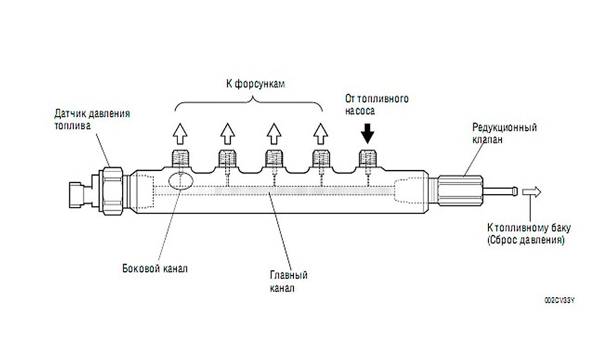 Когда погасли свечи: что делать, если мотор на морозе начинает 