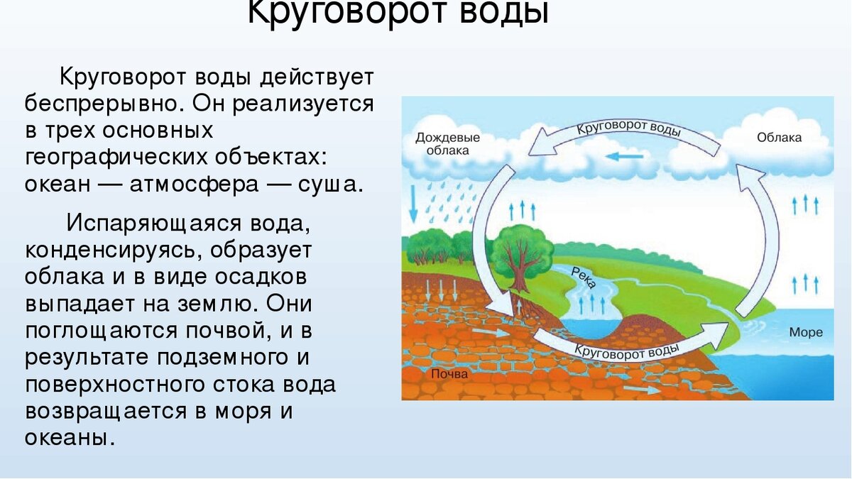 Изображения по запросу Сохранить воду