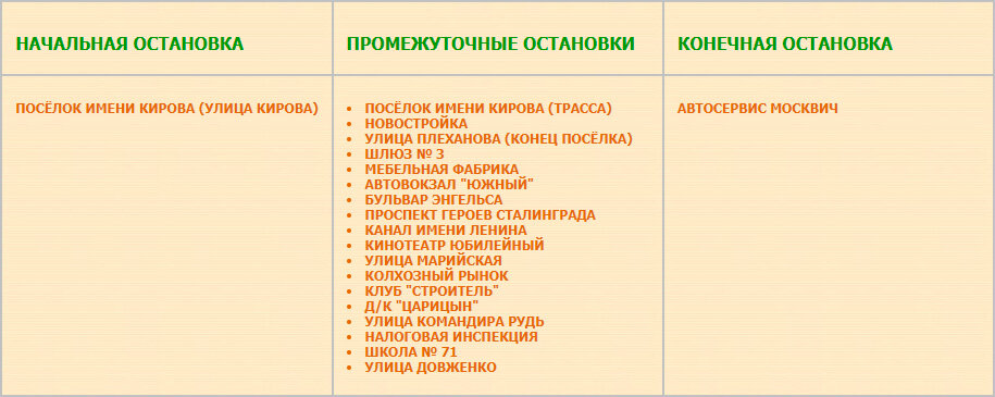 Перечень остановок маршрута № 83 «Автосервис «Москвич» — Посёлок имени Кирова»