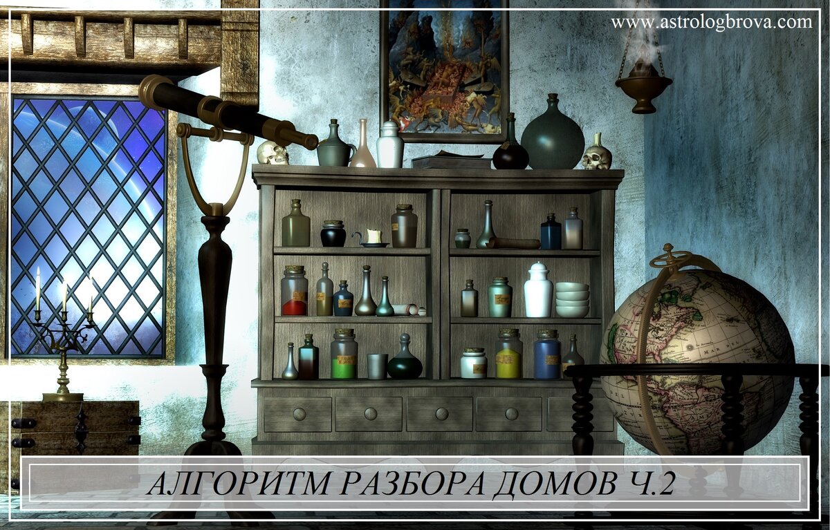 Алгоритм разбора дома гороскопа. ч.2 | Елена Брова | Дзен