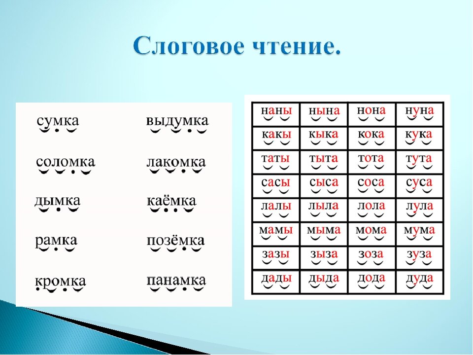 Послоговое чтение на тему презентация