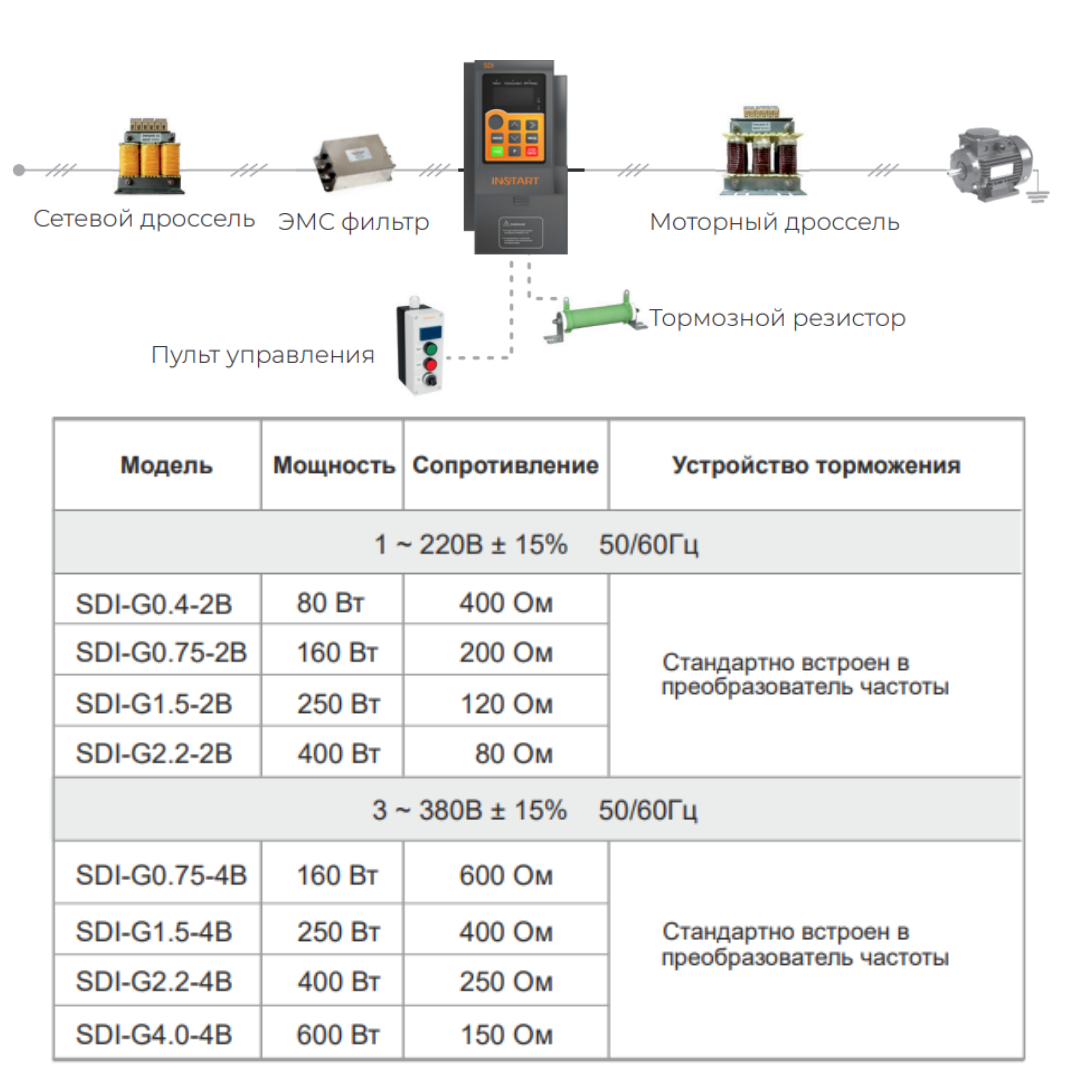 Какие показатели определяют выбор тормозного резистора? | Завод INSTART |  Дзен