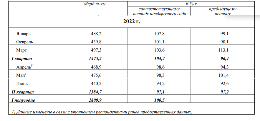 Показатель рос