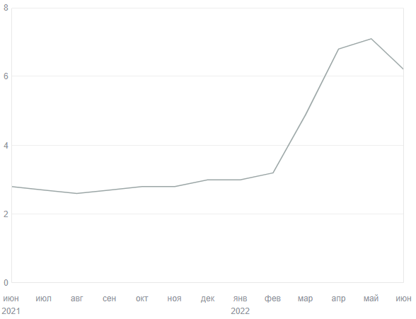 В целом, *опа выросла в два раза