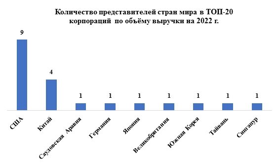 Тайвань по классификации журнала определяется как отдельная страна мира, хотя статус Тайваня спорный (Китай считает его своей территорией)