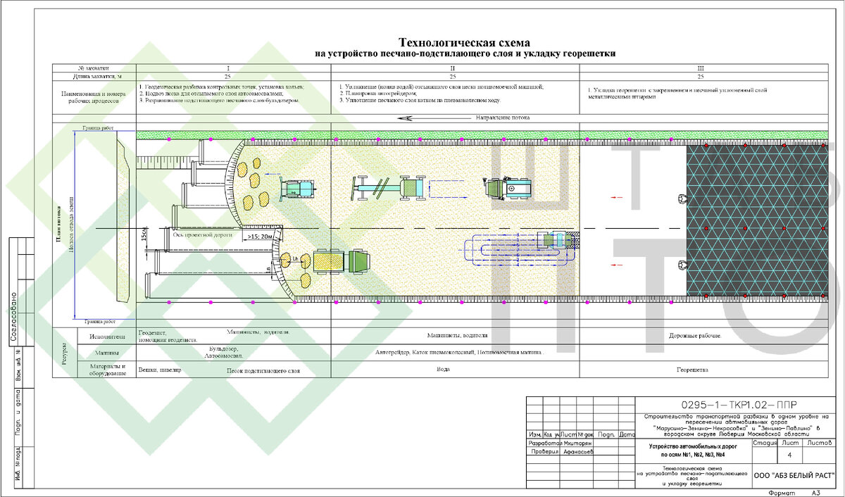 ППР на устройство автомобильных дорог в г.Люберцы Московской области.  Пример работы. | ШТАБ ПТО | Разработка ППР, ИД, смет в строительстве | Дзен