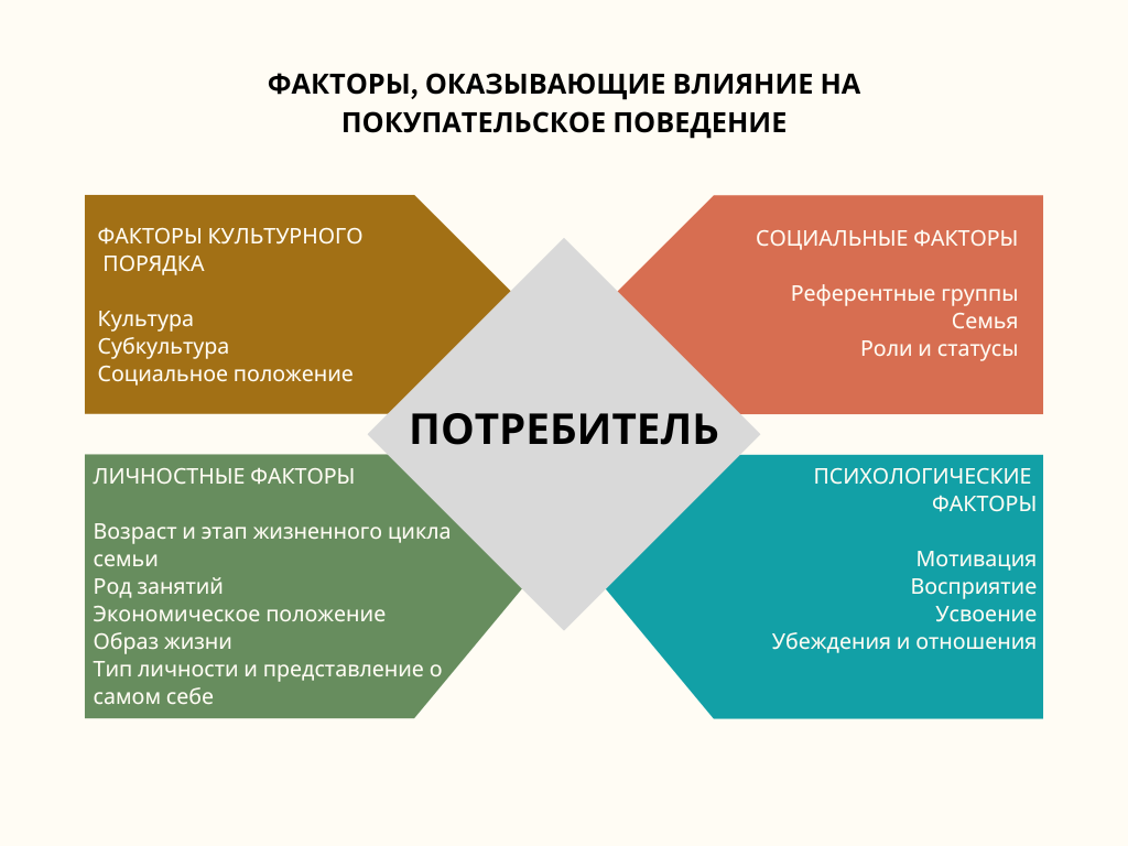 Факторы оказывающие влияние на геополитическую безопасность