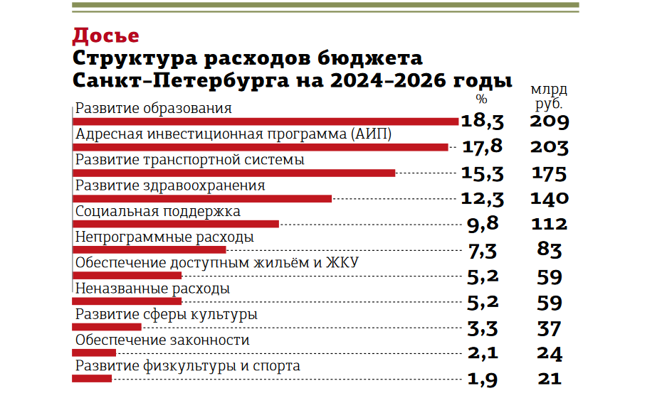 Бюджет РФ на 2024 год в триллионах. Бюджет РФ на 2024-2026 РБК.