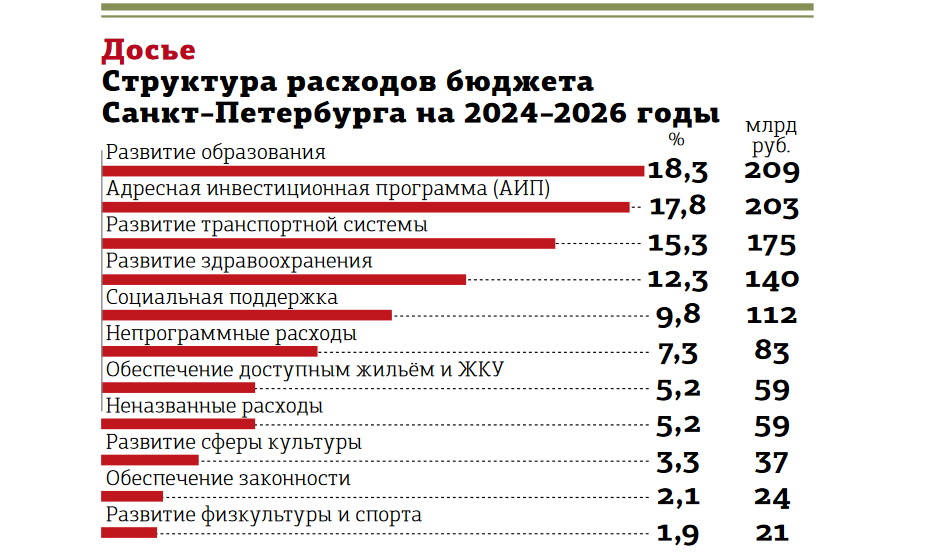 Бюджет калуги на 2024