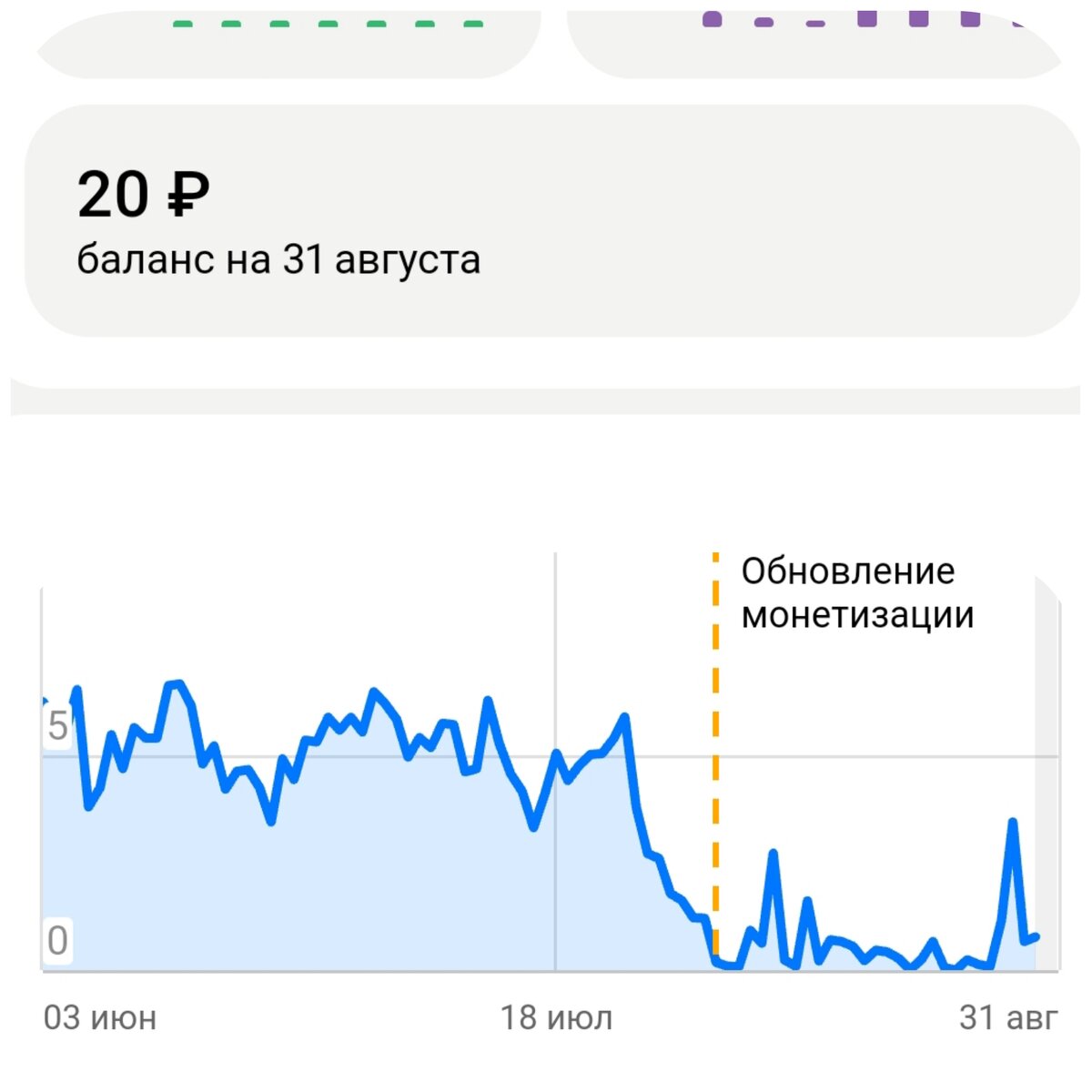 После изменений на Дзене. Мой заработок. Видите как упал мой доход?