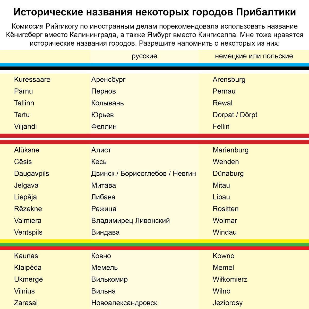 Исторические названия некоторых городов Прибалтики | Александр Ржавин ...