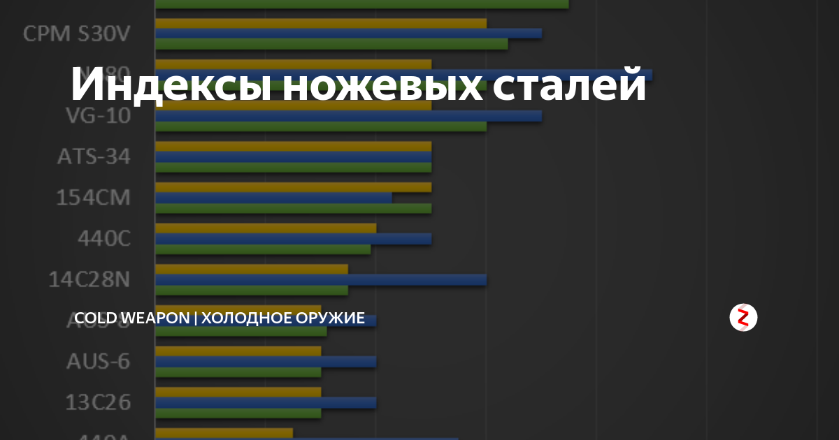 таблица прочности сталей для ножей. сравнение стали. сравнение стали. таблица износостойкости ножевых сталей. сравнение стали.