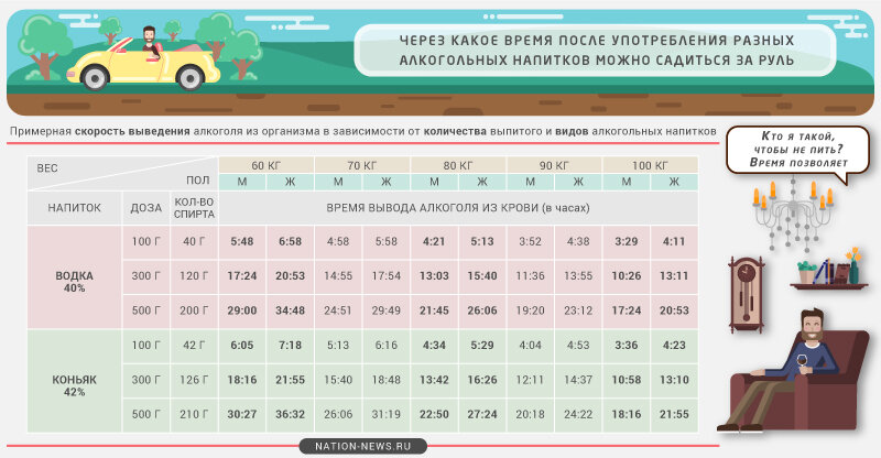 Через сколько 25 мая. Через какое время можно садиться за руль. Через какое время можно садиться за руль после употребления.