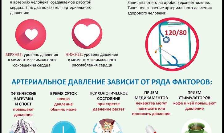 Артериальная гипертензия