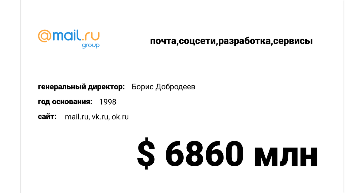 Январь 2018 года компанией Mail групп была куплена компания ESforse. В 2017 года появился сервис “ЮЛА” , а также международный сервис “PANDAO”. И в феврале 2017 года сервис “Юла” стал приносить 2 мл рублей ежедневно, а “Pandao” в силу более обширной распространенности вошел в 3-ку российских AppStore и GooglePlay.