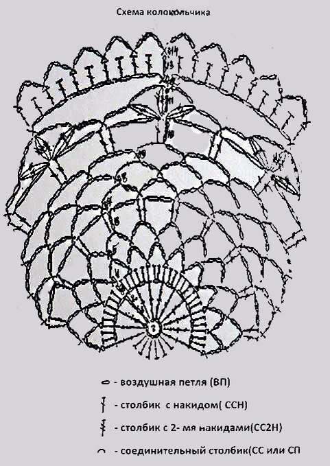 Колокольчик крючком, 50 схем вязания ажурных колокольчиков
