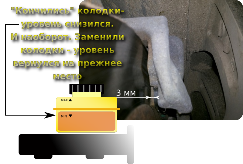 куда уходит тормозная жидкость. тормозная жидкость бардаль 5. тормозная жидкость вид изношенности. лада 2190 тормозная жидкость. почему не идет тормозная жидкость.