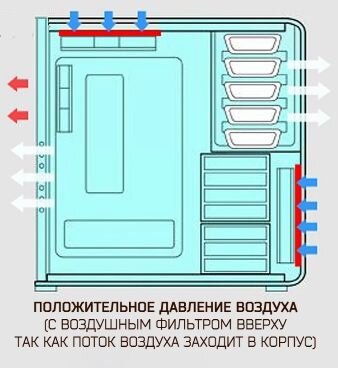 (источник - https://youtu.be/saseW6KIqD8?t=869)