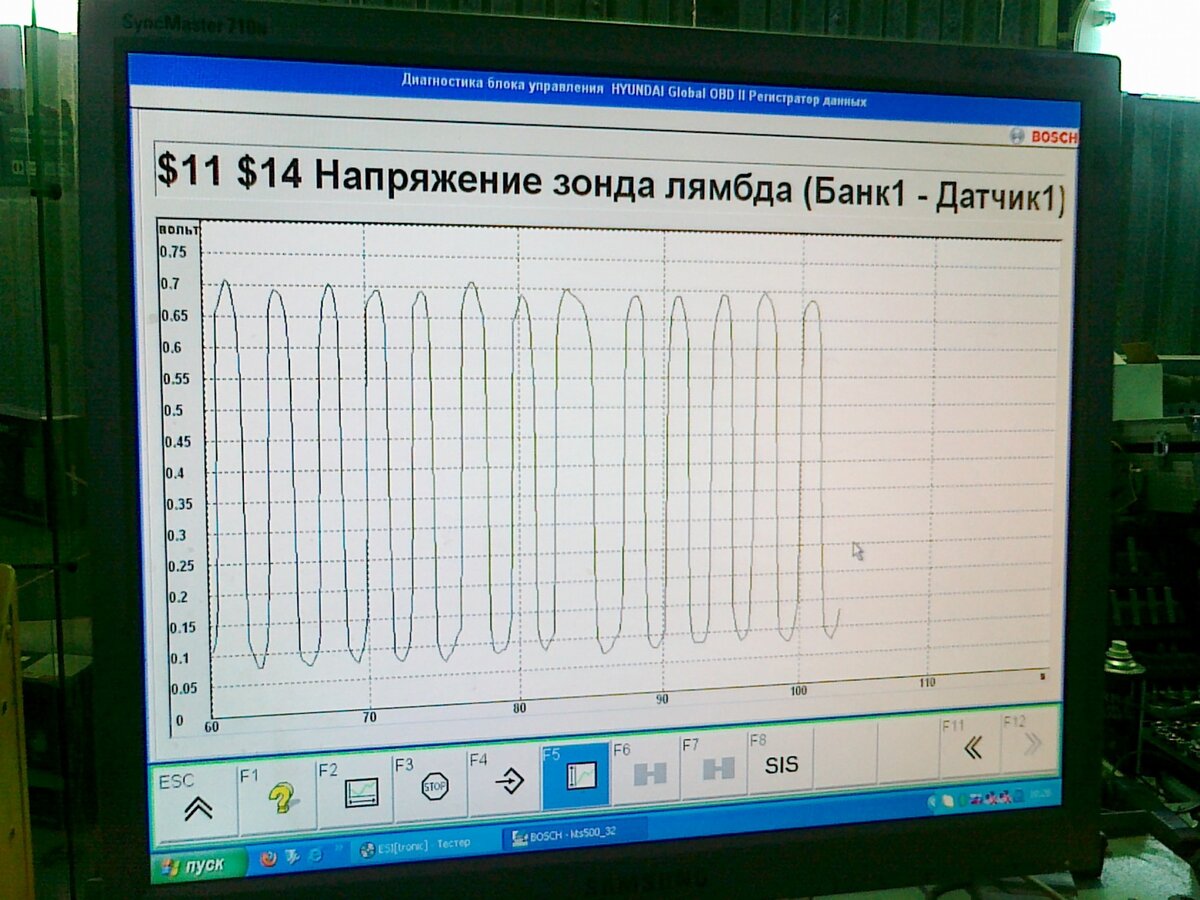 График исправного датчика кислорода на холостом ходу. 