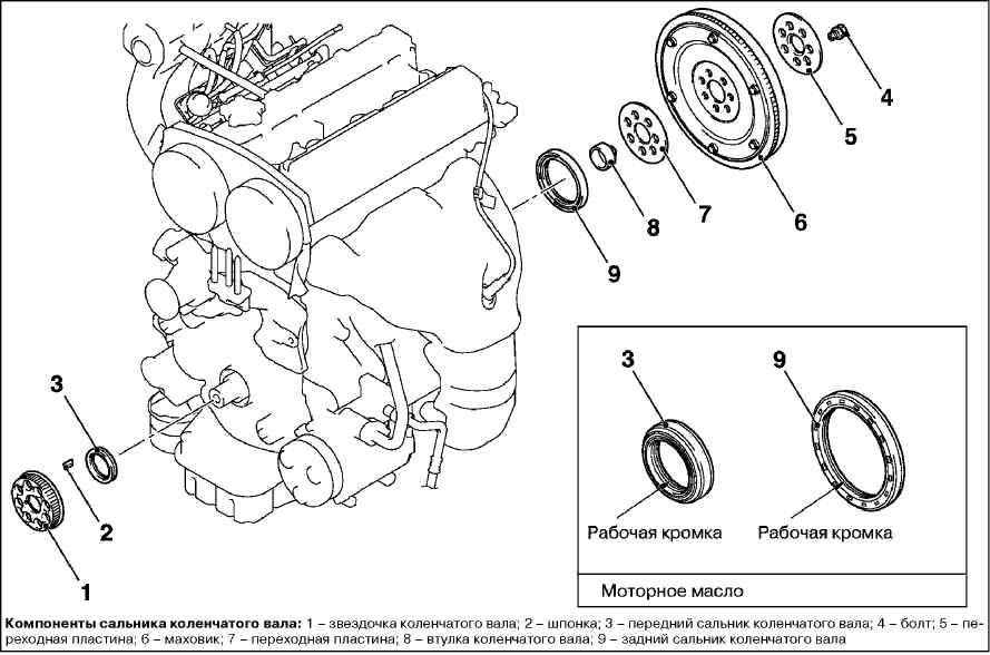 Течь сальника коленвала заднего и переднего: причины, что делать