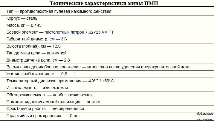 Как работала самая простая советская мина | Оружие и техника | Дзен